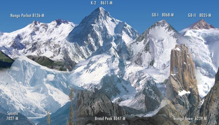 The Himalayas